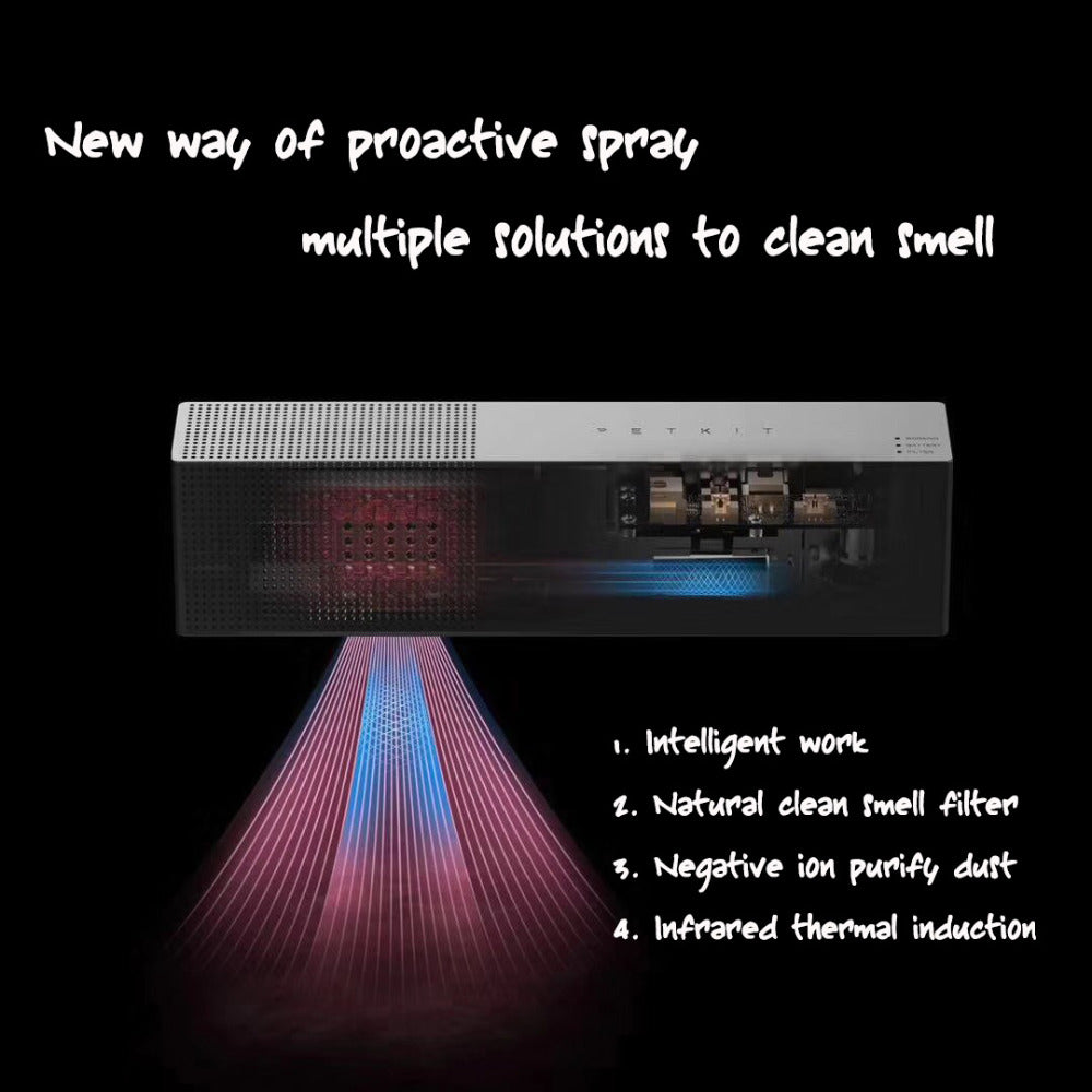 PETKIT Smart Pet Air Purifier – Odor Eliminator for Cats & Dogs